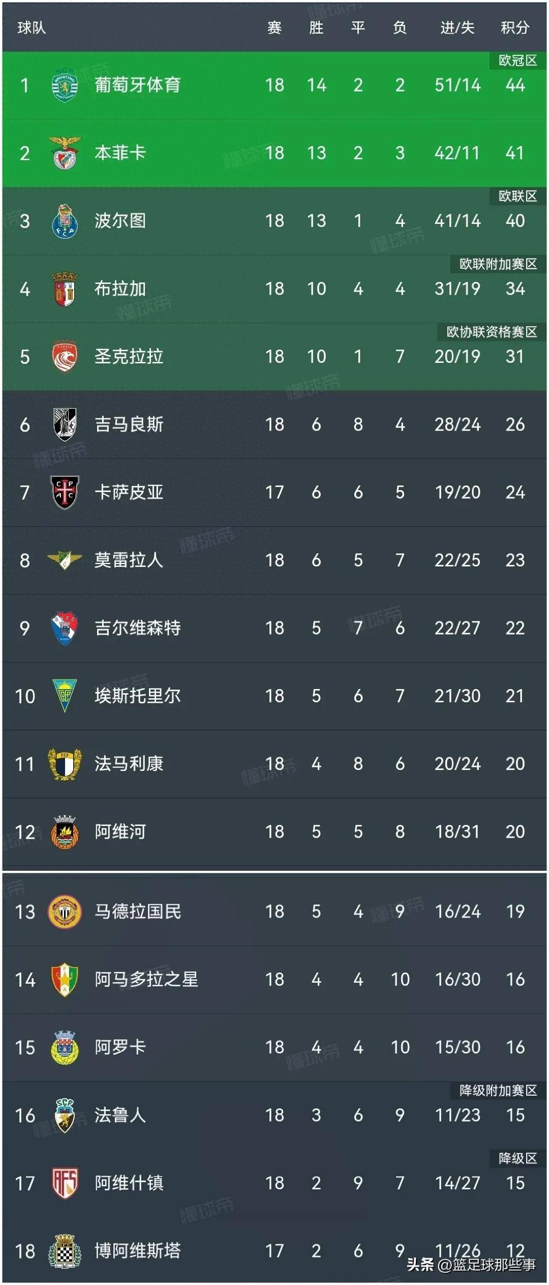 竞技葡萄牙队击败匈牙利队，积分领先之路的简单介绍